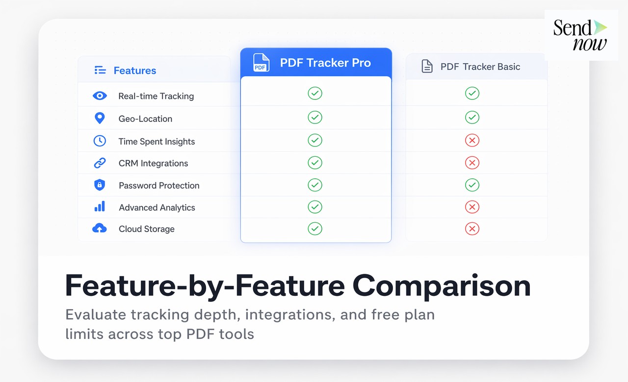 Document Audience Analytics Software - Full Feature Comparison: Best Document Audience Analytics Software Software 2026