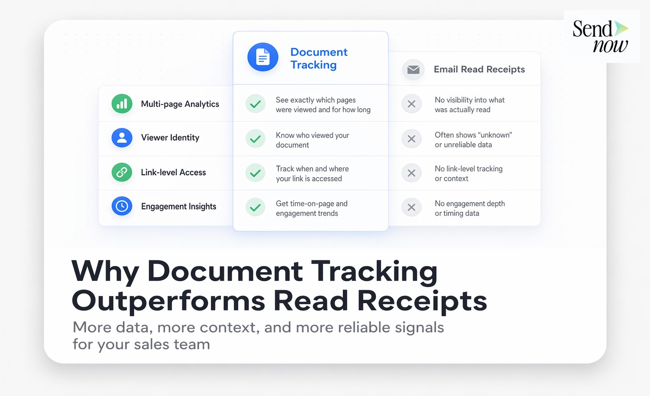 Data Processing Agreement Portals - 5. Which Data Processing Agreement Portals Has the Best Document Analytics?