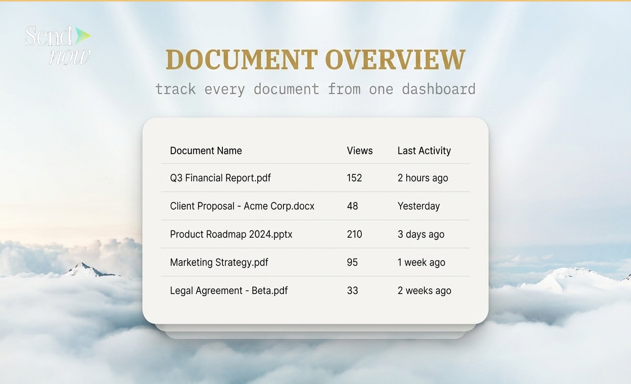 Document Attention Analytics Software - 5. Which Document Attention Analytics Software Has the Best Document Analytics?