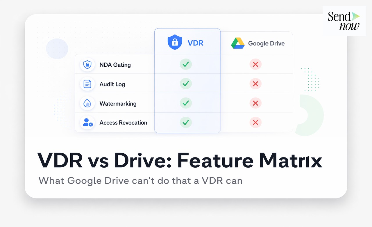 Google Workspace Secure Sharing - Google Workspace Secure Sharing Software Pricing Comparison 2026
