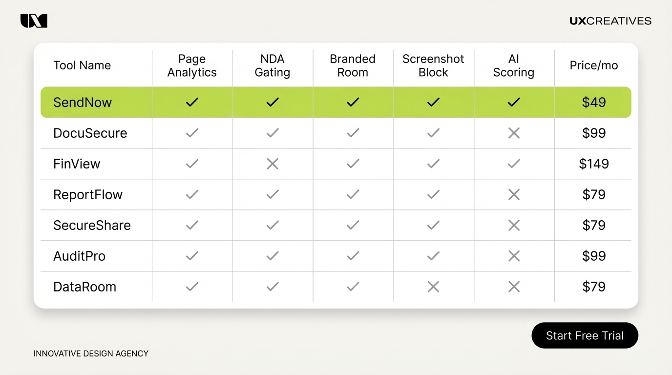 Office Document Viewer Software - How Does DocSend Removing Its Free Plan Affect Financial Teams?