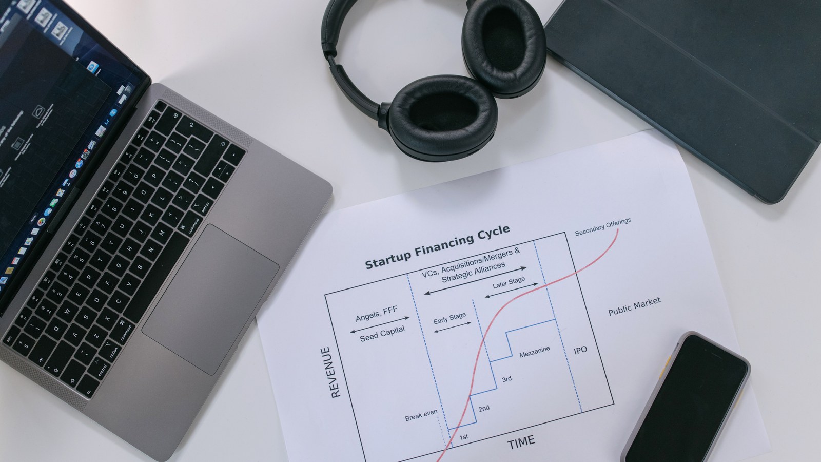 Decision point for Series A Data Room Checklist: Documents Investors Expect